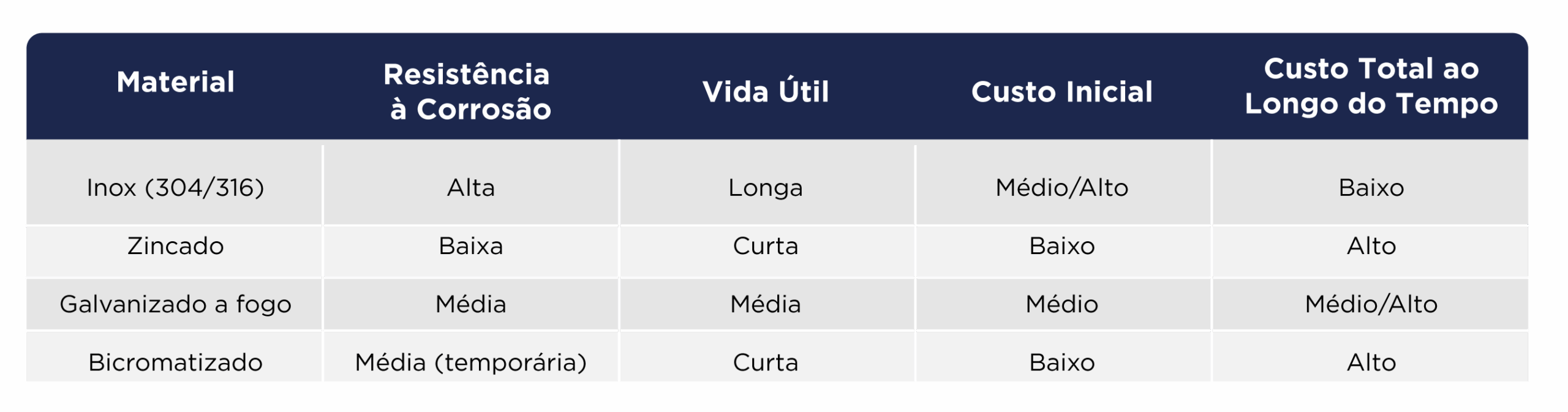 Tabela parafusos em inox